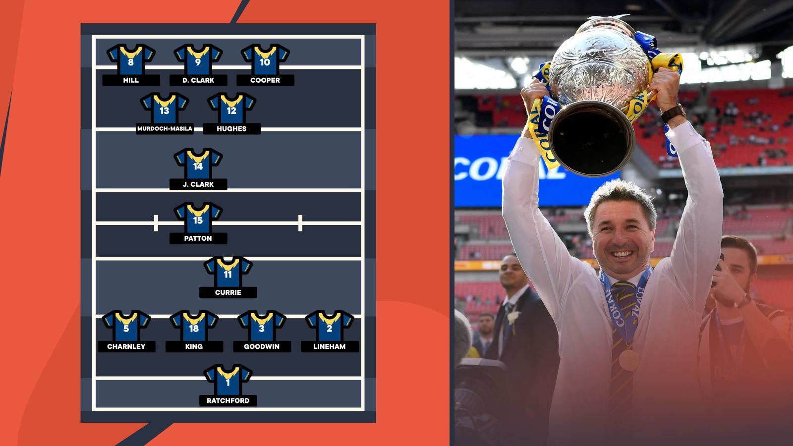 Warrington Wolves Challenge Cup 2019 team
