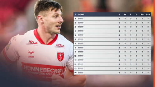 Super League form table: Hull KR TOP with Wigan in 11th spot