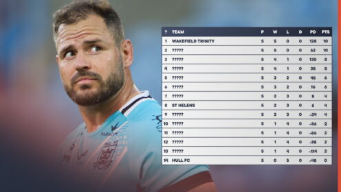 Hull FC Super League’s worst form team and BOTTOM of table with Wakefield top